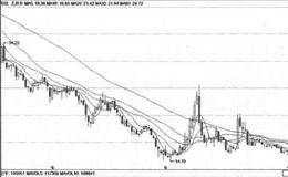 基本面分析对选股的影响实例讲解