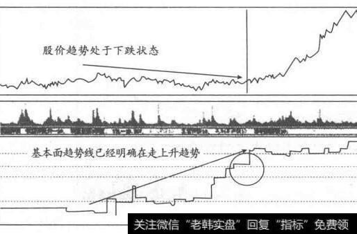 <a href='//m.sasasearch.com/scdx/281045.html'>中国船舶</a>(600150)周K线图