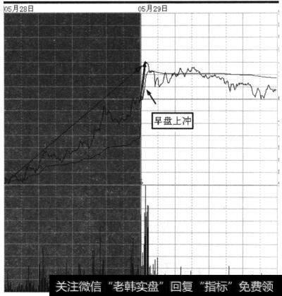 5月28日及29日的两日分时联合图