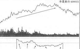 现金流量分析的实战选股技巧