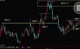 技术面分析是选股的利器