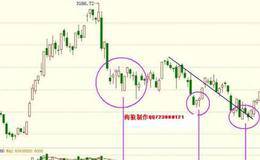 实战选股技巧：选择成长性股票