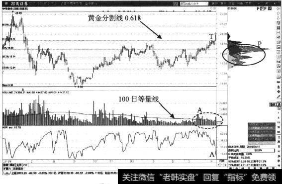 <a href='//m.sasasearch.com/ggnews/251131.html'>华帝股份</a>日K线图