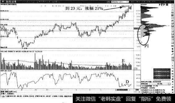 <a href='//m.sasasearch.com/ggnews/251131.html'>华帝股份</a>日K线图