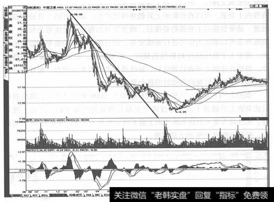 <a href='//m.sasasearch.com/scdx/275814.html'>中国卫星</a>(600118)