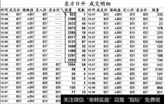 个股东方日升(300118)2013年5月22日10点02分至06分之间的成交明细