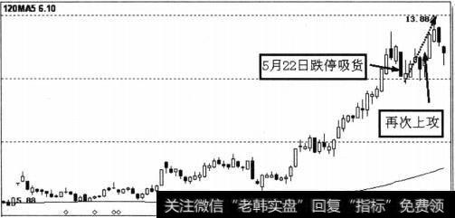 个股得润电子(002055)的日K线截图