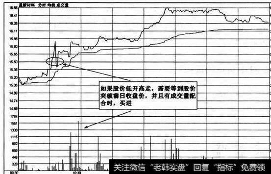 图34股价出现盘升走势又连续拉小阳线