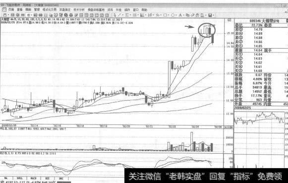 图236选股非常重要且要具有十足的耐心