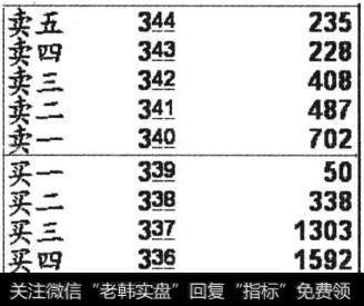 隐性卖盘