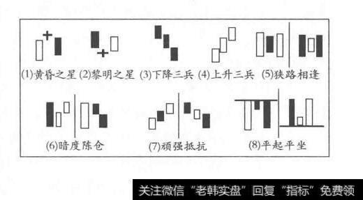 三根K线组合的形态