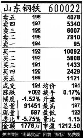 <a href='//m.sasasearch.com/shangshigongsi/202907.html'>山东钢铁</a>600022