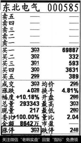 <a href='//m.sasasearch.com/ggnews/46054.html'>东北电气</a>000585