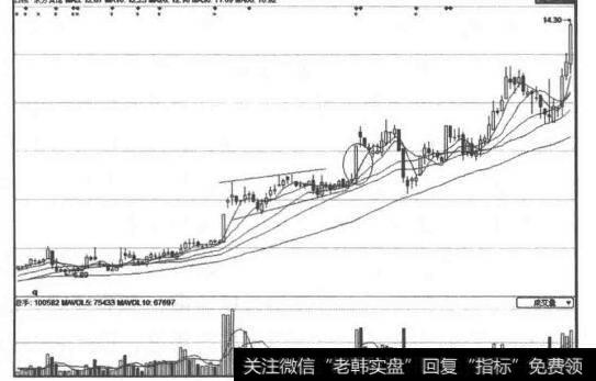 东方宾馆(000524)构筑了的下降楔形