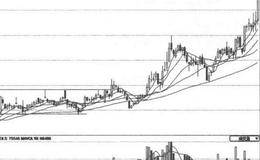 趋势线的画法及验证