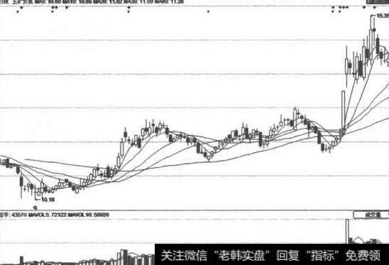 <a href='//m.sasasearch.com/caopanyaojue/219920.html'>均线图</a>例