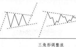 掌握调整浪的特征