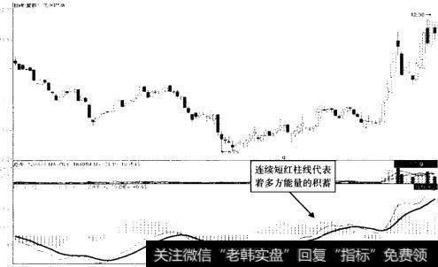 龙宇燃油 (603003) 2013年3月至9月走势图