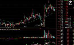 江恩的交易策略和规则