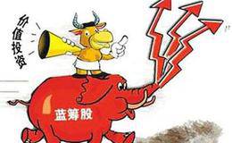 高股息率个股减少，机构追问蓝筹价值