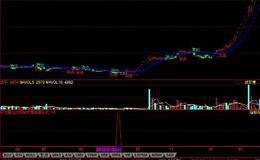 利用<em>换手率选股</em>的选股技巧