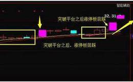 关于打板 看这篇就够了