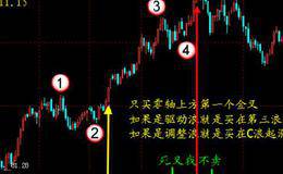 选股的实际操作步骤