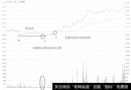 华仪电气不破前低买入走势看盘和操盘