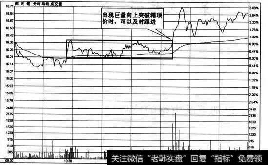 图36先企稳后筑底的逻辑关系