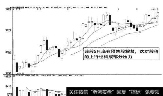 图8-24分清<a href='//m.sasasearch.com/wdylmj/244964.html'>大盘和个股</a>的后市下跌空间大小