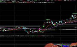 主力试盘背后的逻辑