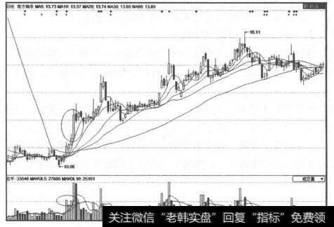 盘口主流焦点出现图