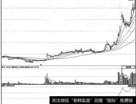 永大集团(002622)在2014年的走势形态