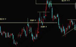 三重底捕捉黑马股的注意事项