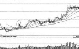 实例讲解利用托底的这根“最强音”