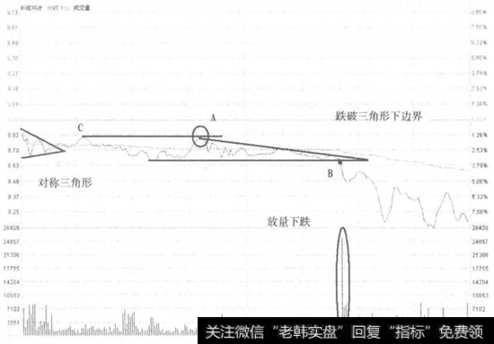 新疆城建不破前高卖出走势看盘和操盘