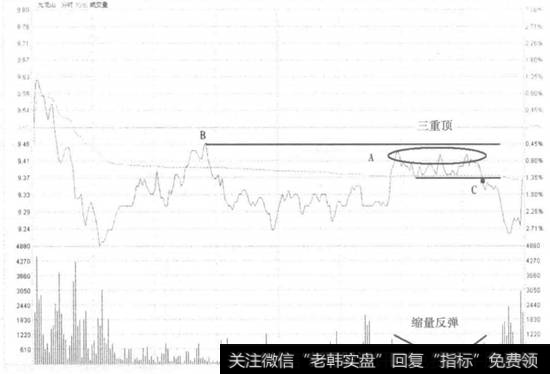 九龙山不破前高卖出走势看盘和操盘