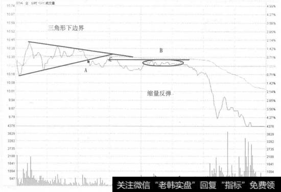 ST兴业不破前高卖出走势看盘和操盘