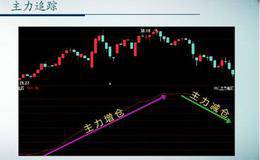 涨(跌)停板中主力行踪的记号