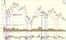 庄家出货的含义及手法