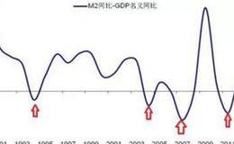 跟庄选股的战略思想