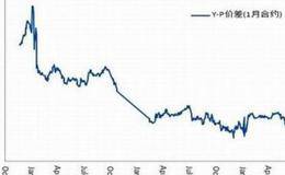 反弹行情的判断与选择
