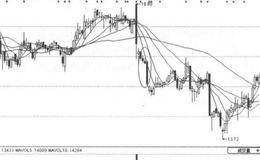 连续阴线的危险性、操作策略
