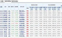 个股闪崩跌停 一大批公司纷纷停牌、兜底增持