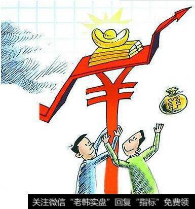 短线操作如何控制回撤