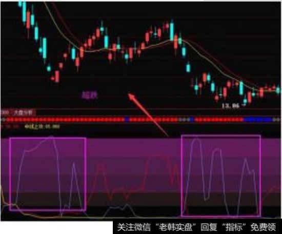 空仓是大成的一个标志，你真的做到了吗
