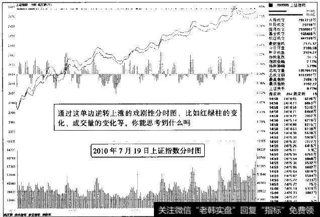 学会从少见的分时图中去获取能量