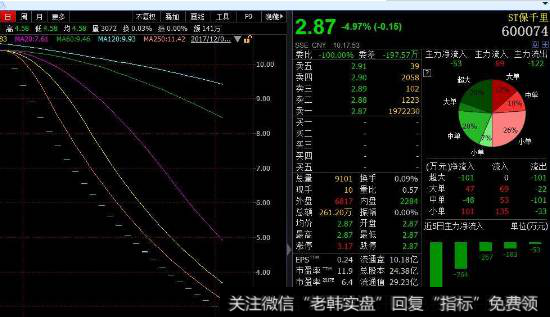 ST<a href='//m.sasasearch.com/dtbwd/75861.html'>保千里</a>