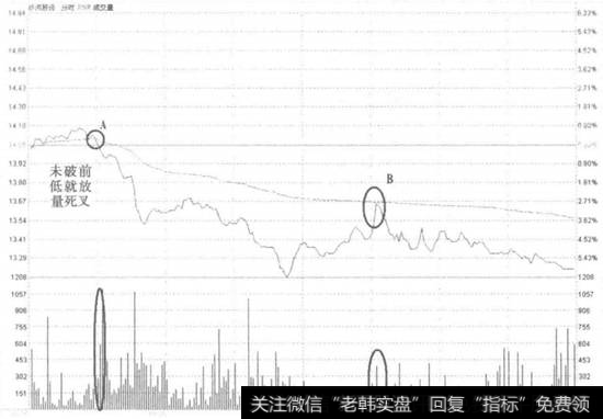 沙河股份半强死叉卖出走势若盘和操盘