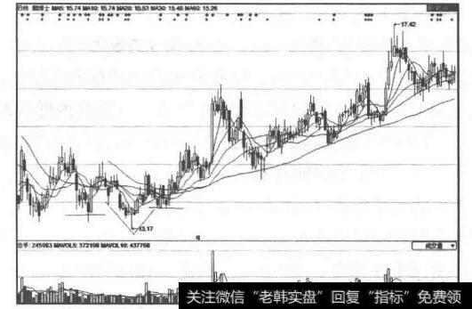 短期<a href='//m.sasasearch.com/cgjq/284095.html'>成长股投资</a>图